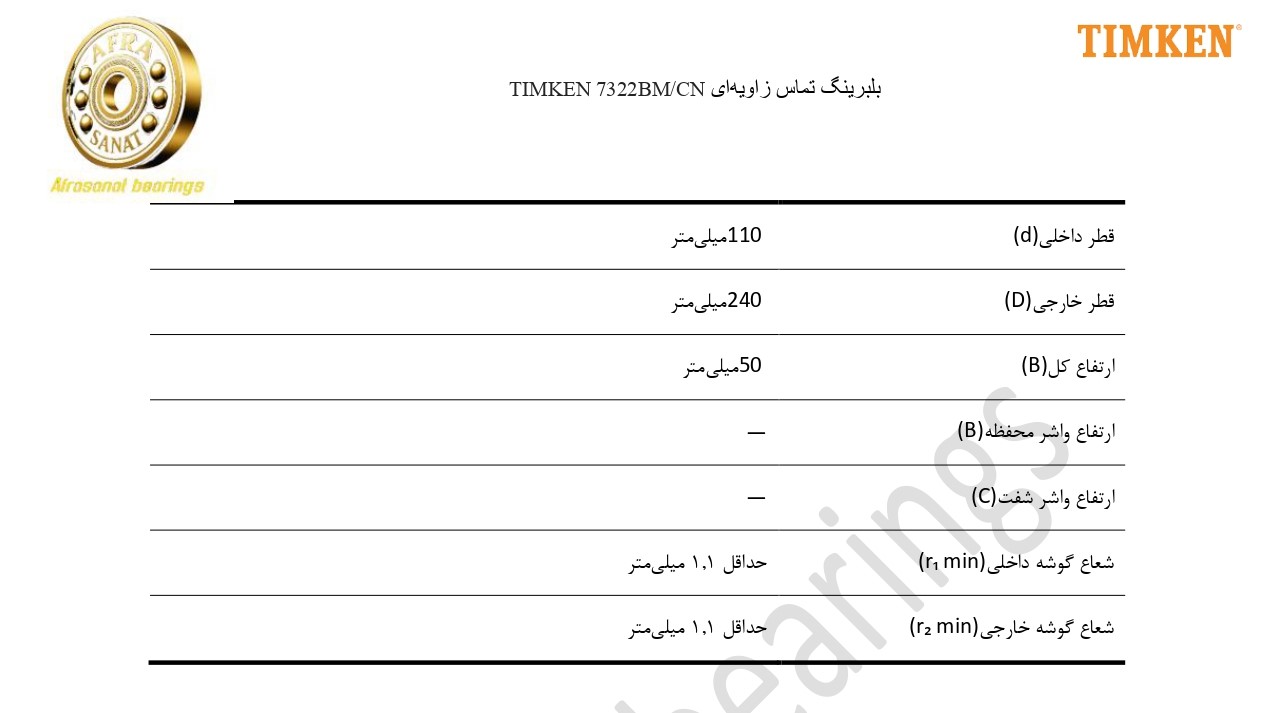 کاتالوگ مشخصات 7322BMCN TIMKEN