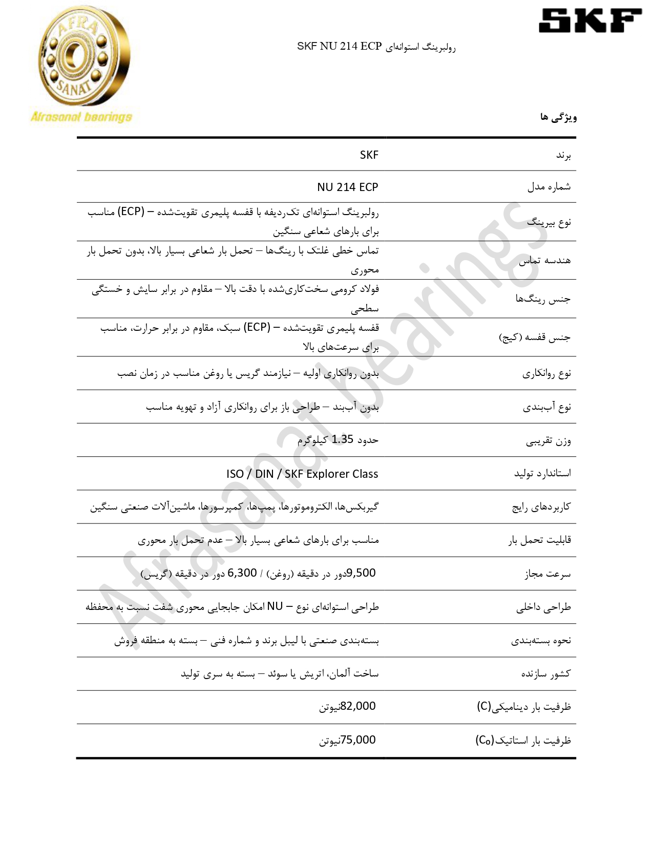 کاتالوگ مشخصات رولبرینگ NU 214 ECP SKF
