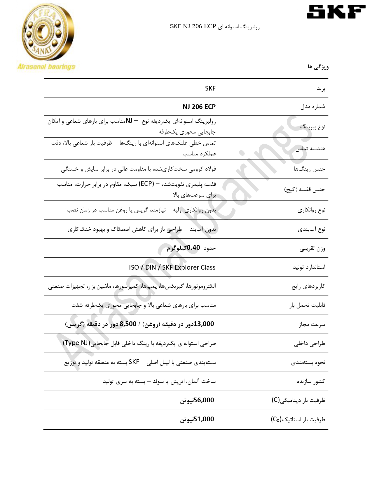 کاتالوگ مشخصات رولبرینگ استوانه ای NJ 206 ECP
