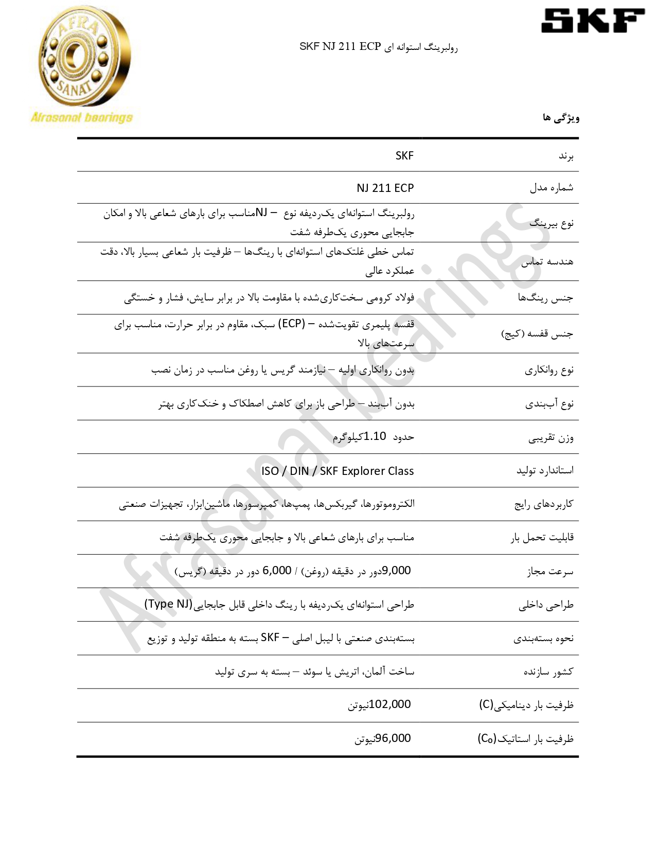 کاتالوگ مشخصات رولبرینگ استوانه ای NJ 211 ECP